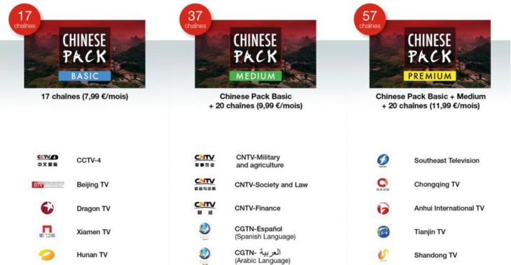 Chinese Pack TV gratuit chez Free