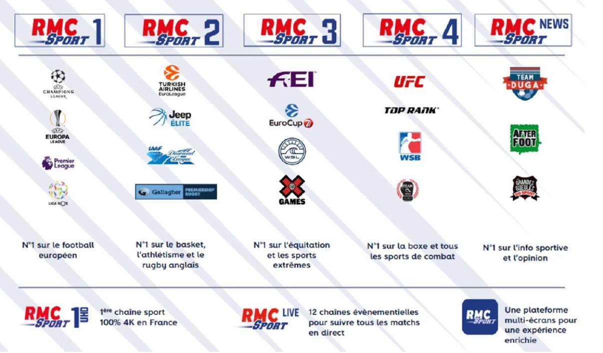 Les chaines TV RMC Sport